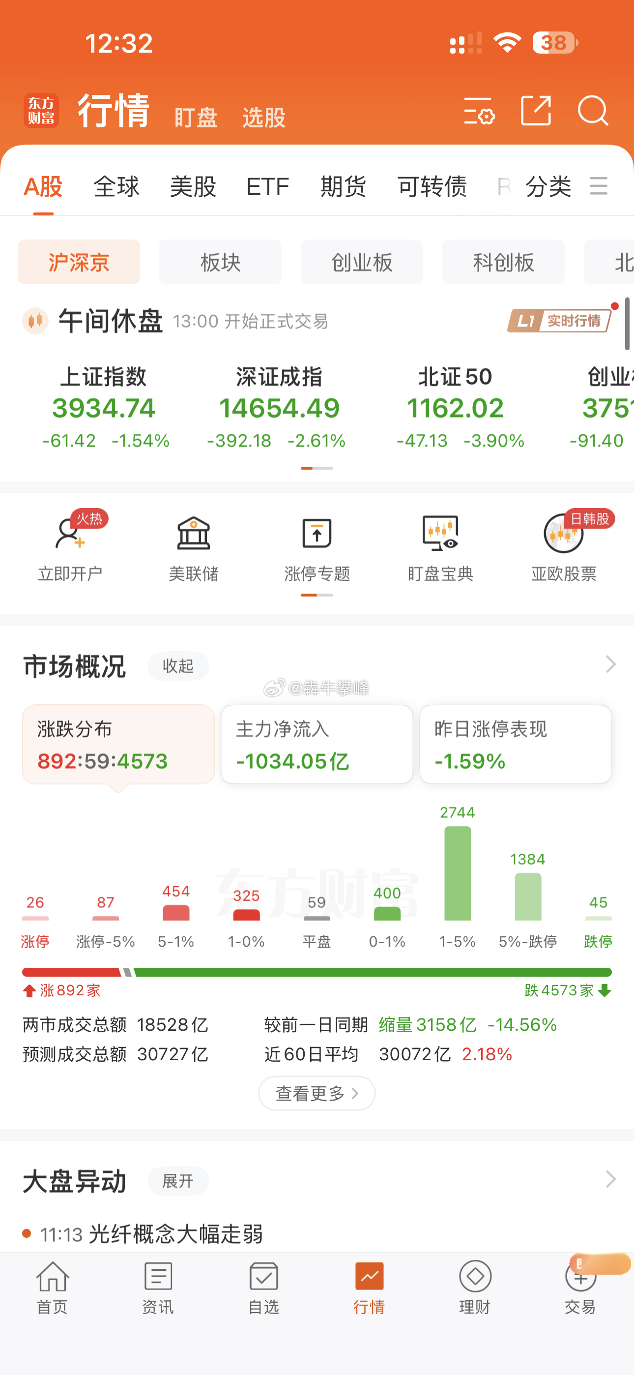 A股挺好，还有近900家公司上涨呢。 买不到是你能力不行。