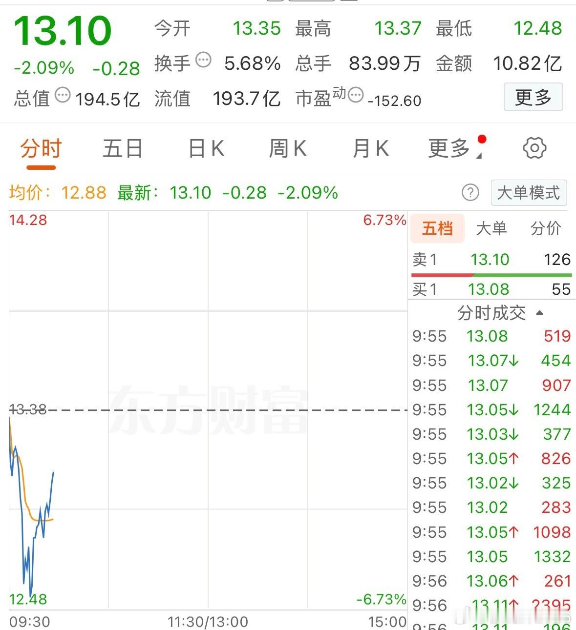 会迟到，但却对不会缺席！ 