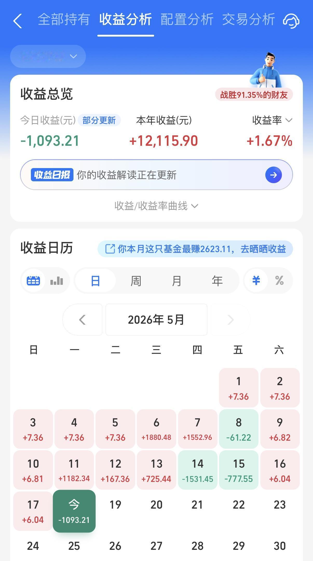 今天又绿了。港股、美股相关基金，以及混债基金多数都是拖后腿的。反而是芯片、CPO