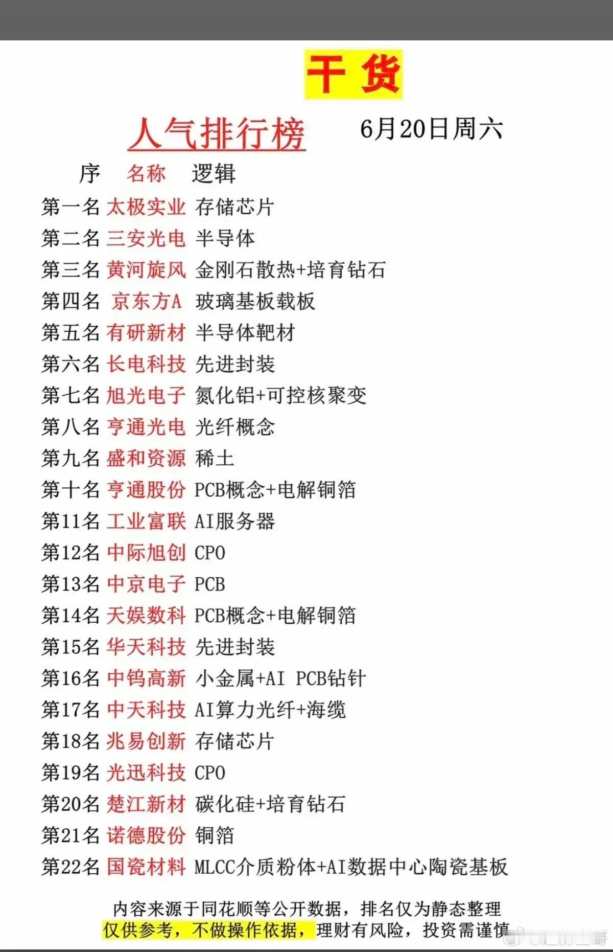 一起来看看周六都在热议什么找找机会 
