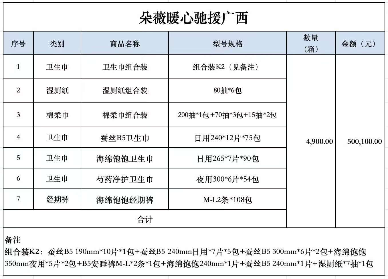 黄子韬驰援广西黄子韬向广西捐赠卫生巾 黄子韬驰援广西！ 