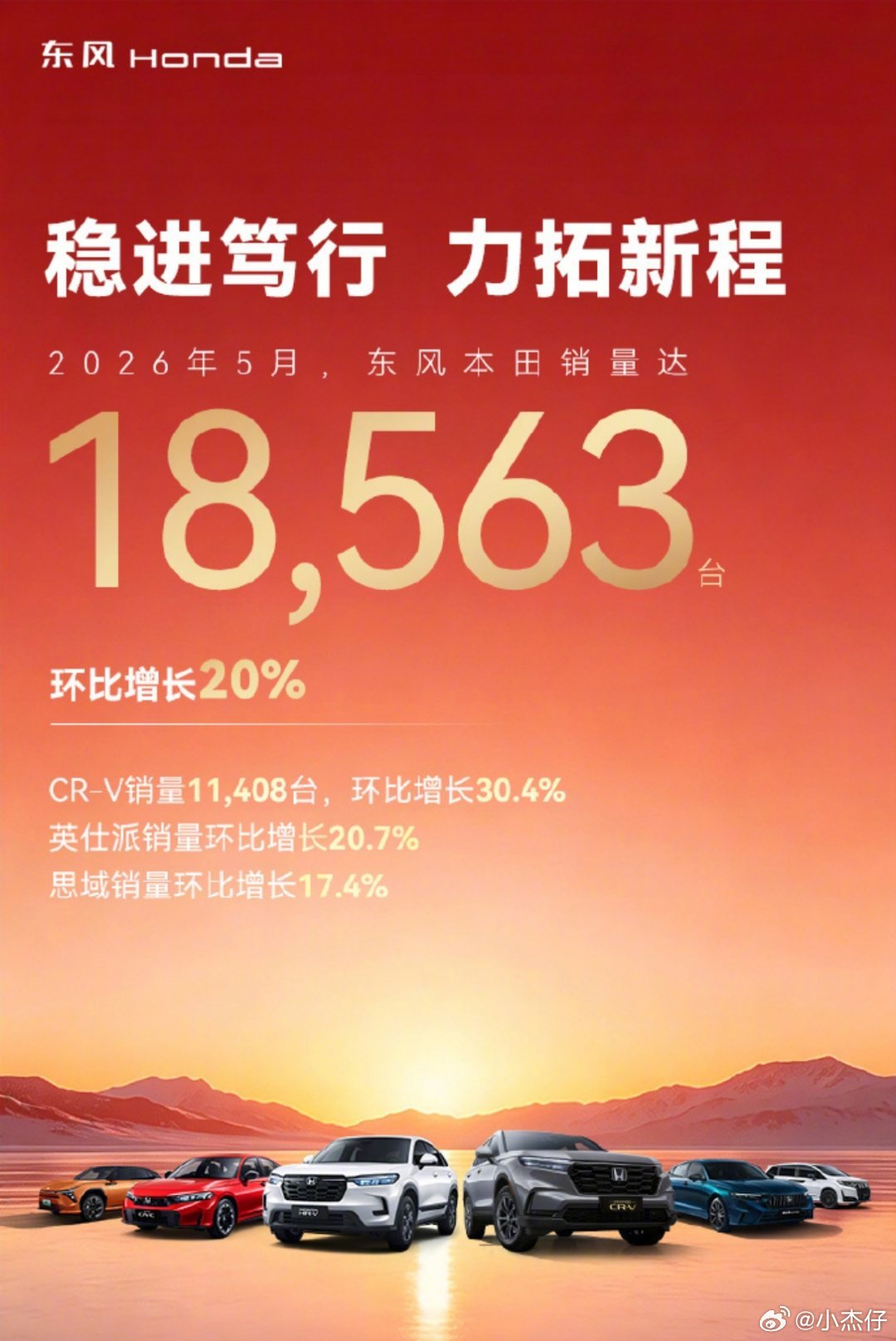 东风本田5月销量18563台怎么有点心酸，以前我在本田工作时候，CR-V、思域随