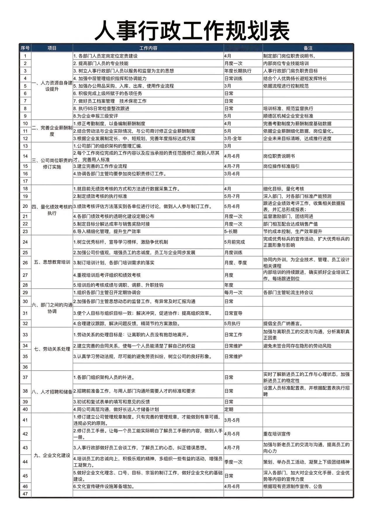 人事行政工作规划表