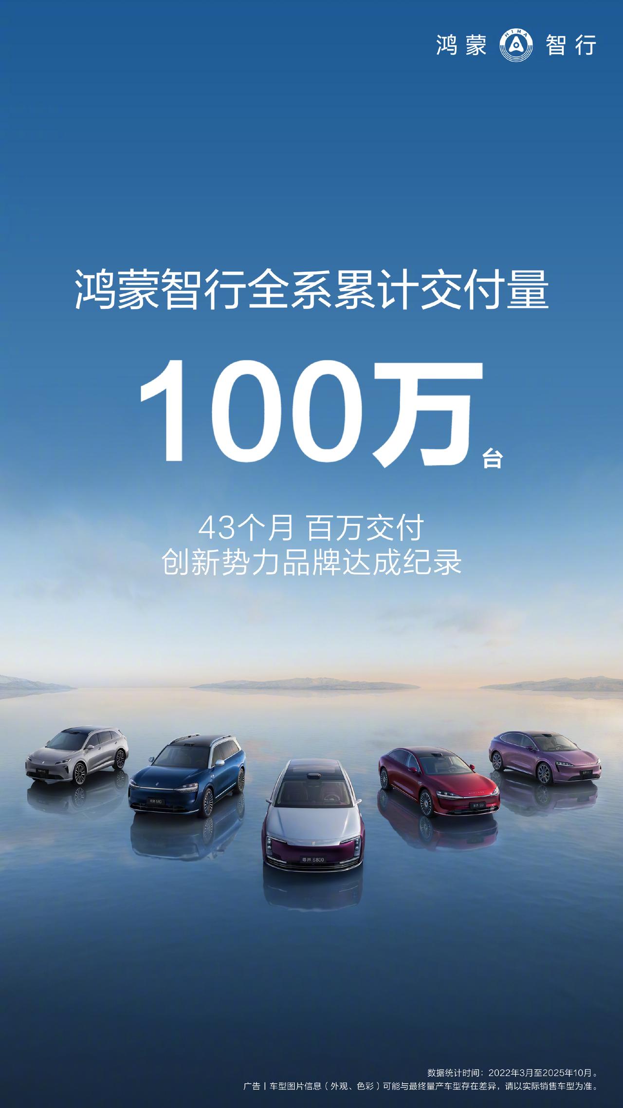 鸿蒙智行累计交付超过100万台，其中问界M9就有25万台之多。
华为出手，只用了