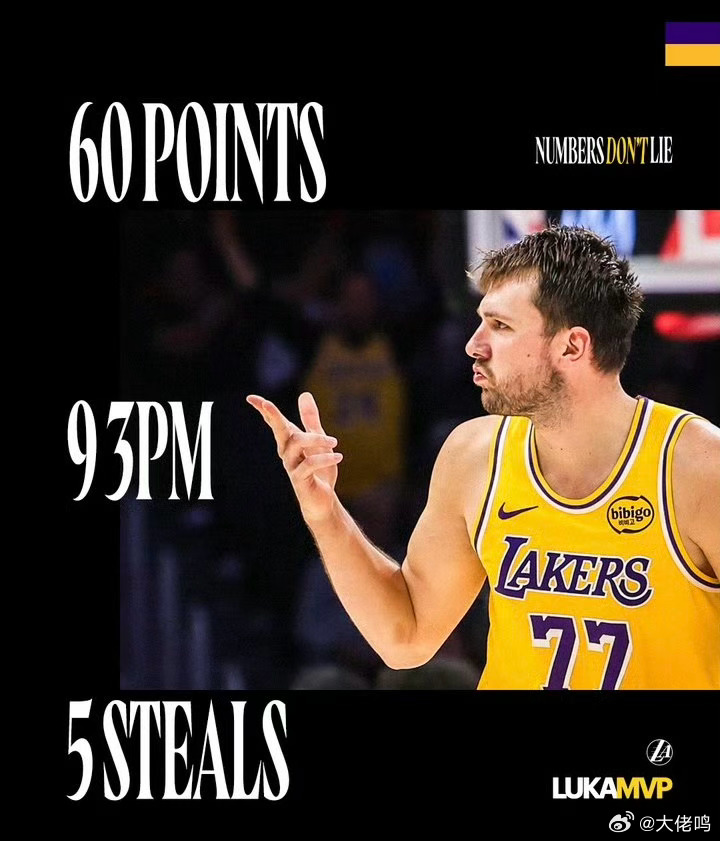 东契奇两战砍100分一场40一场60，都是彻底杀疯了，怎么没人说东契奇刷分了？因