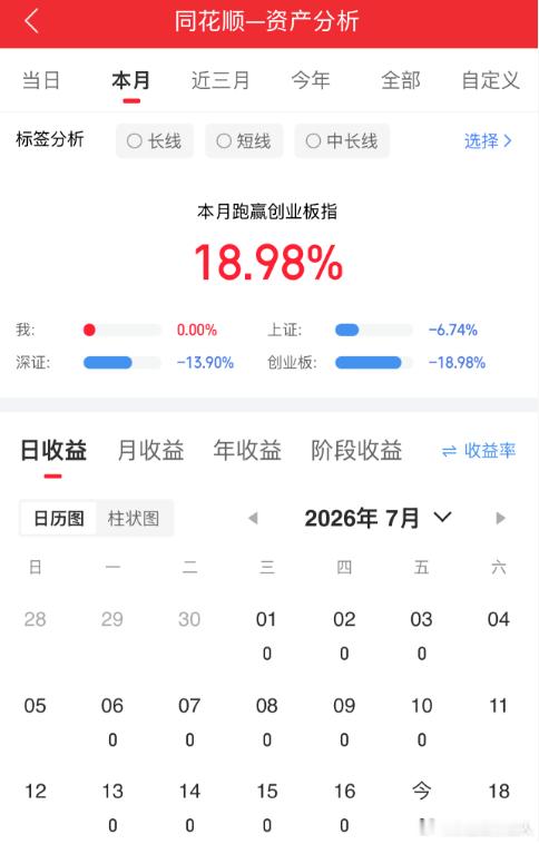7月最强主线：余额宝 