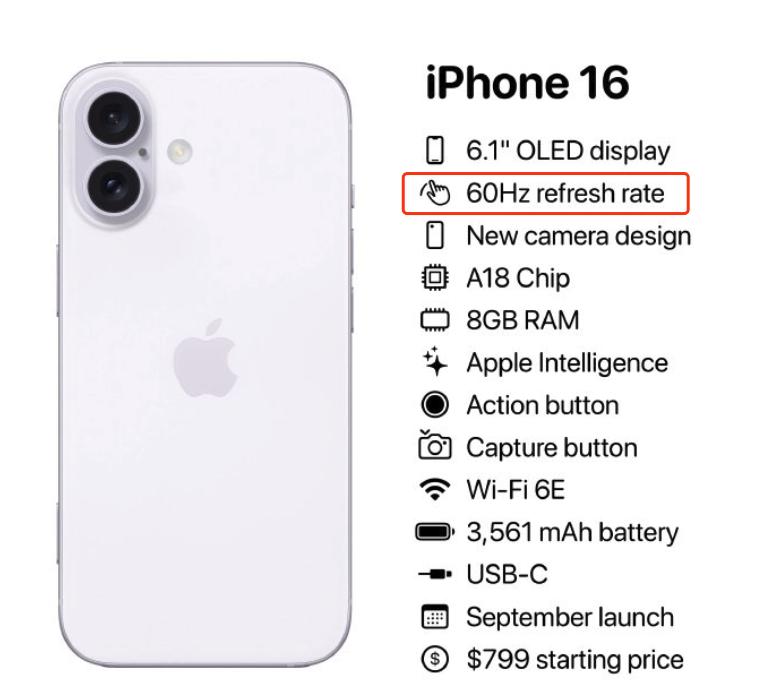 都2024年了，五六千元的iPhone还没有高刷？听各大博主爆料，iPhone 