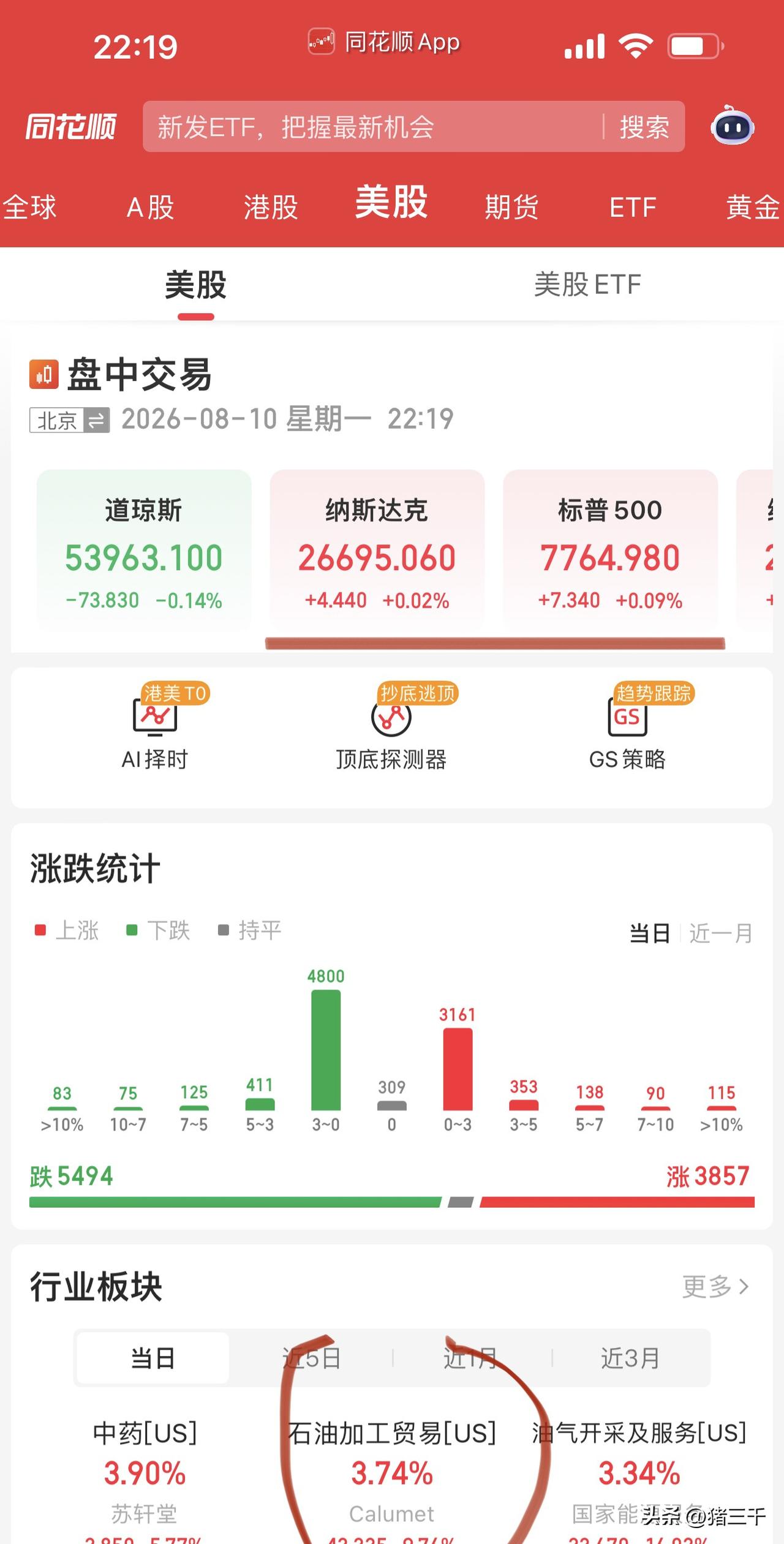 今晚美股在纠结中开盘！
存储欲语还休，
闪迪没能一鼓作气带领存储走强：
美光科技