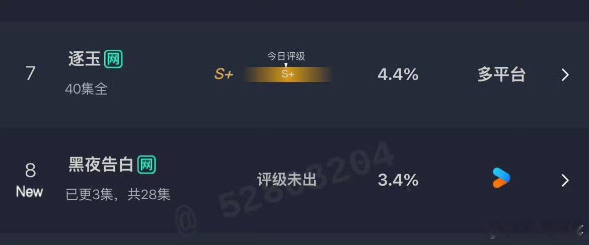 王鹤棣的黑夜告白这是扑了，首日云合才这么点。 