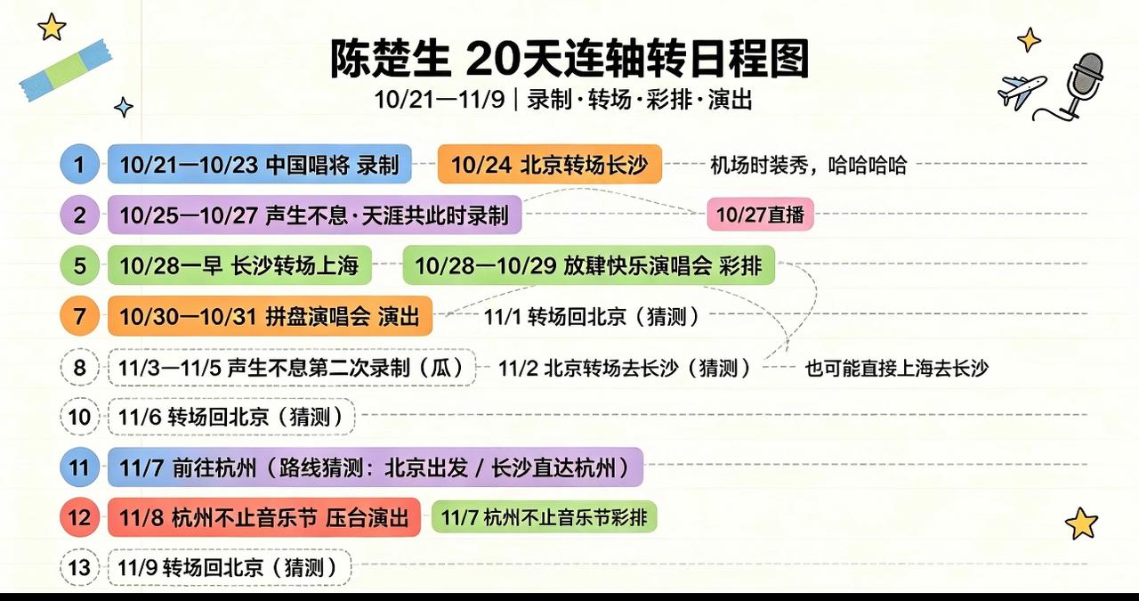 陈楚生二十天连轴转，多地行程排满，几乎喘不过气。
网传陈楚生接下来二十天的日程密
