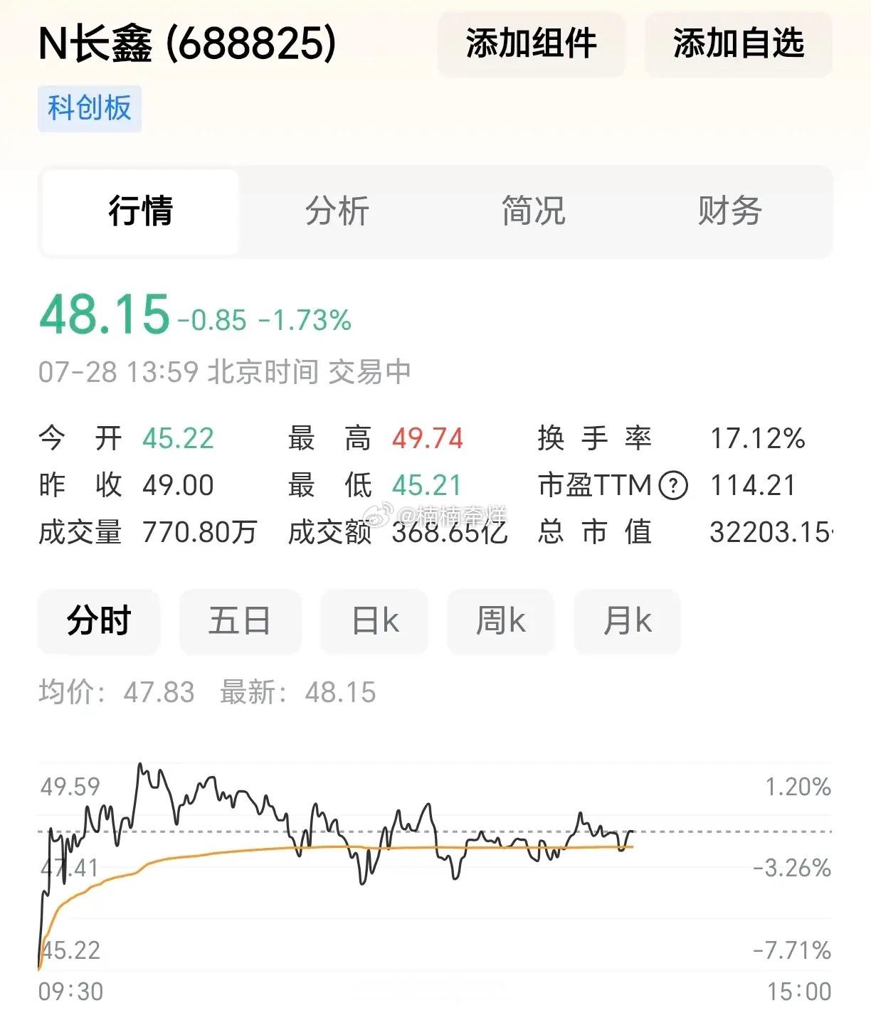 野村发布研报！长鑫科技目标价116元！根据媒体报道，野村证券对长鑫科技发布研究报