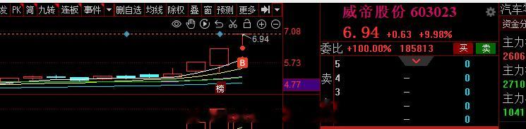 恐惧也没办法的。刻骨扽执行计划而已，汽车这块的强势唯一补涨活口了，2-3的竞争唯