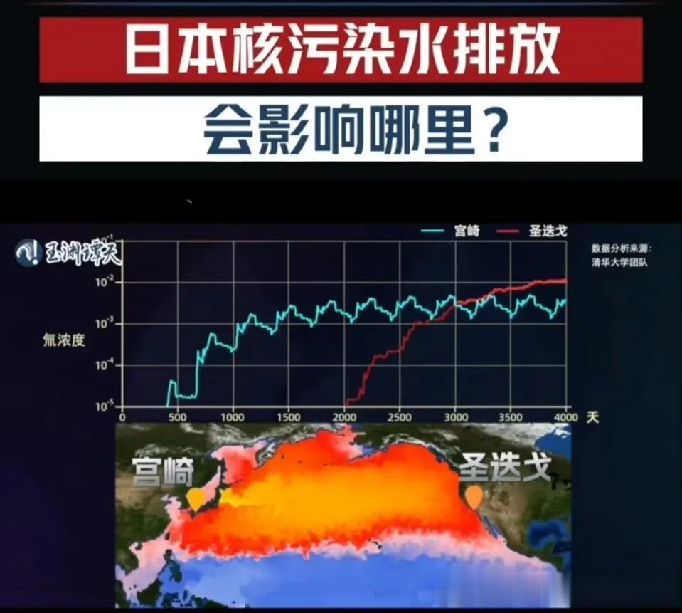 窃窃私语说日本核污染水没什么事的人，大多都有点规律。不信你们自己找几个标本查一查