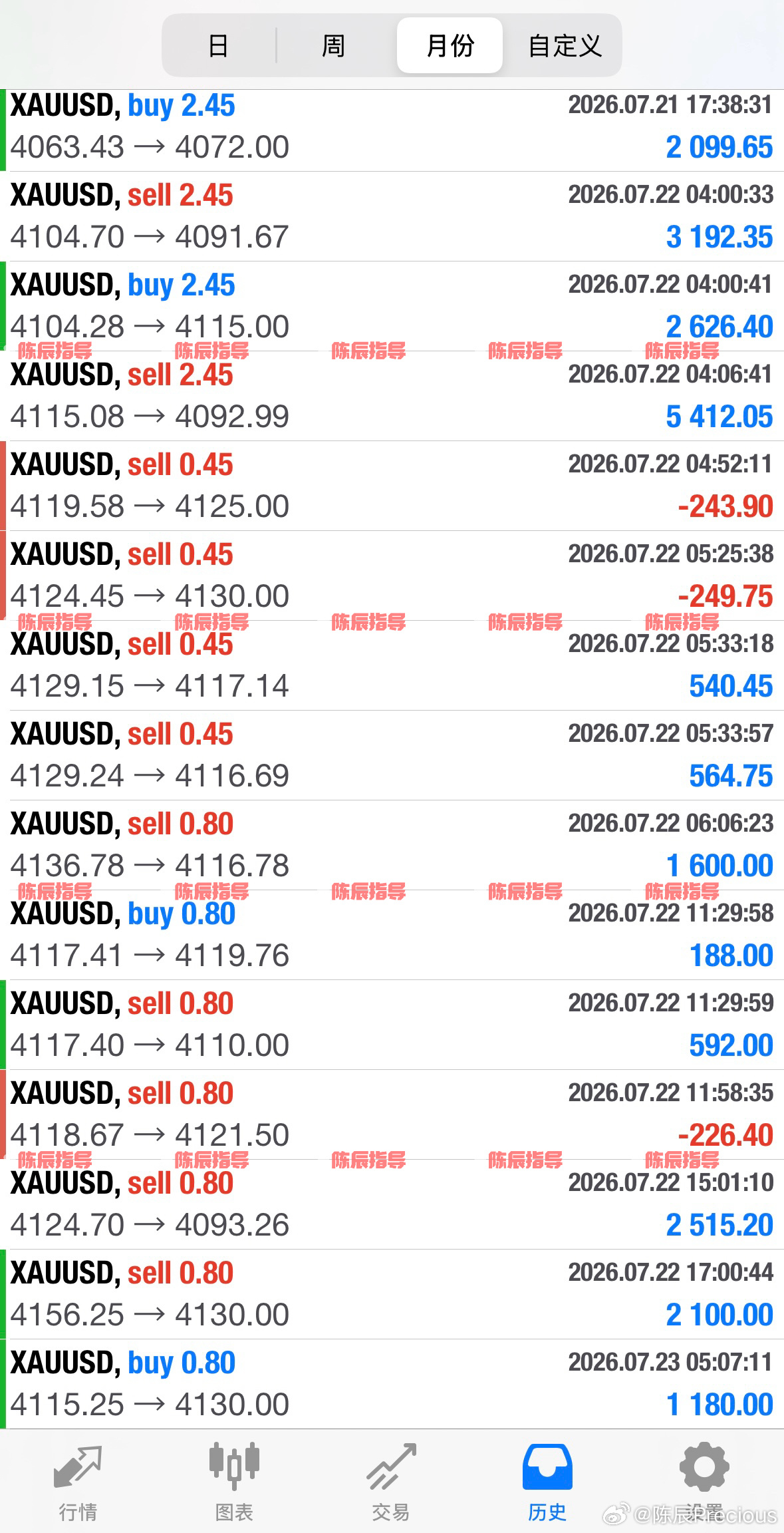 月末冲刺实战招募，档位名额清晰：1w专属名额仅1席，5k短线名额共3席全新交易策