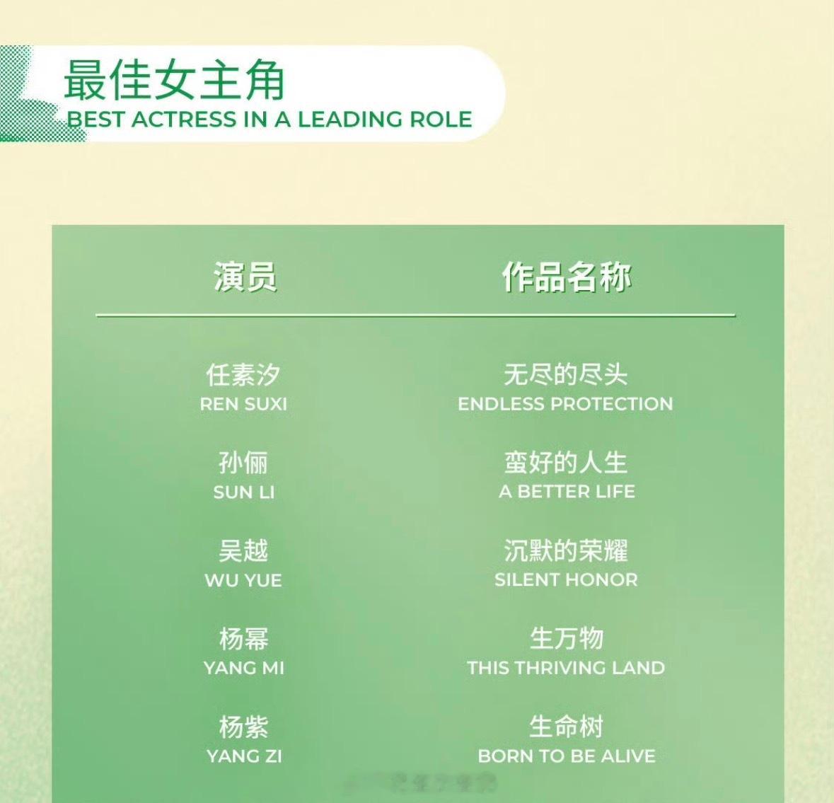 第31届上海电视节白玉兰奖最佳女主角提名 任素汐 无尽的尽头孙俪 蛮好的人生吴越