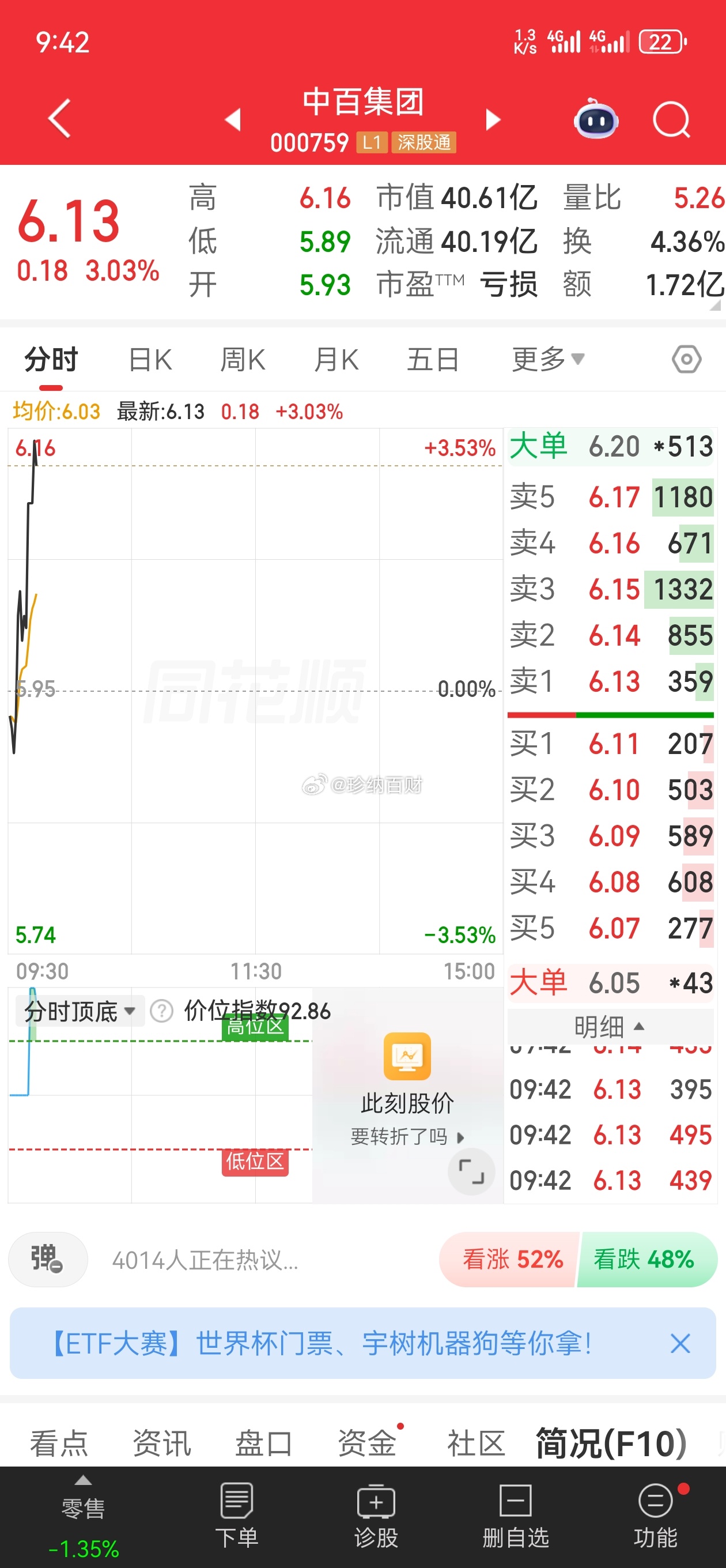 中百集团，已下车，家人们点赞178吃肉！ 