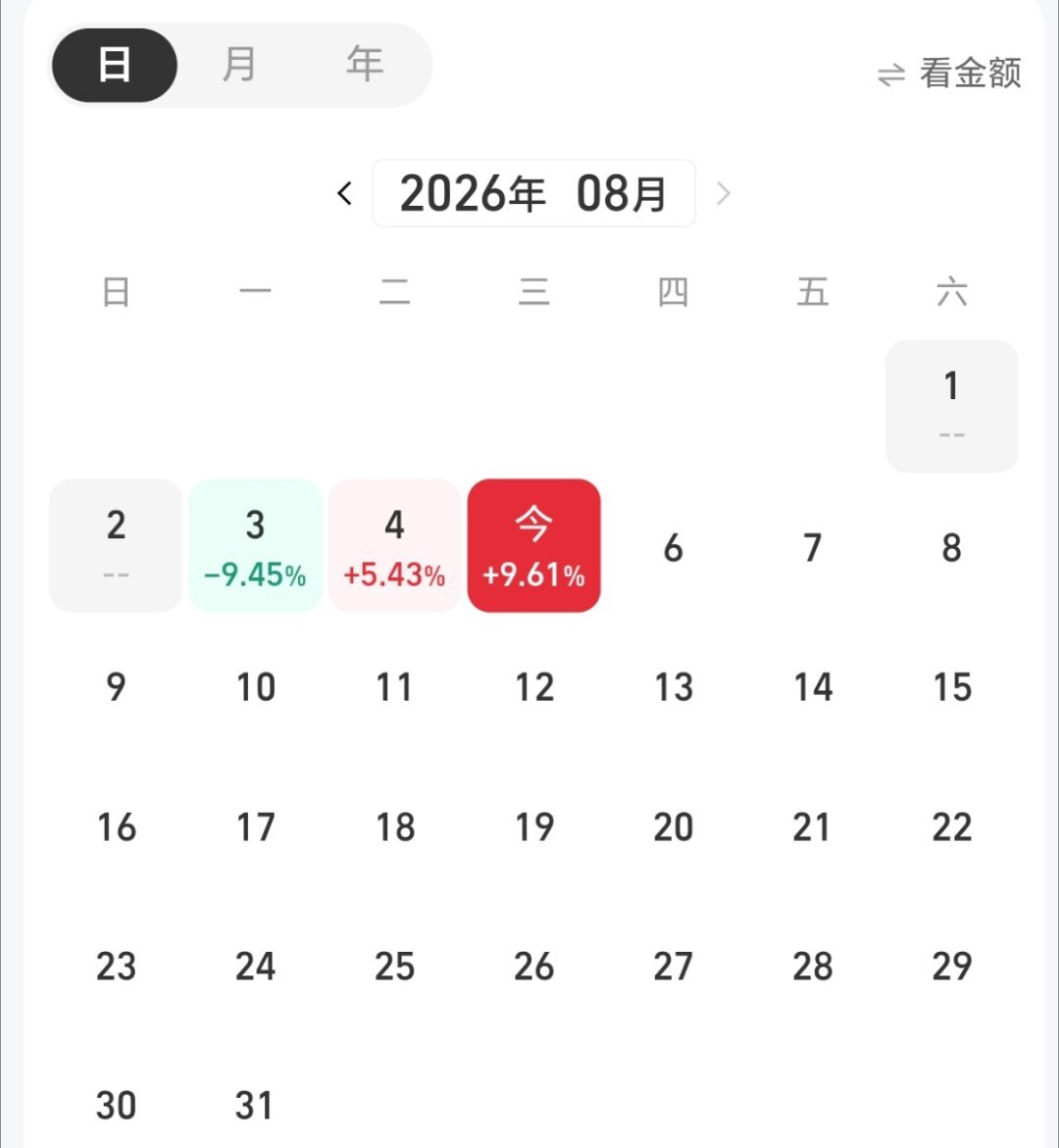 曝三星SK海力士测试中国芯片设备真好，怪不得今天的股票和基金都飘红了，希望这个月