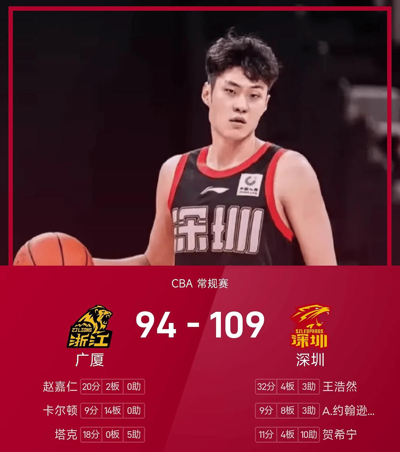 94-109，86-89，CBA疯狂一夜，卫冕冠军惨败连胜被终结，宁波力克同曦！