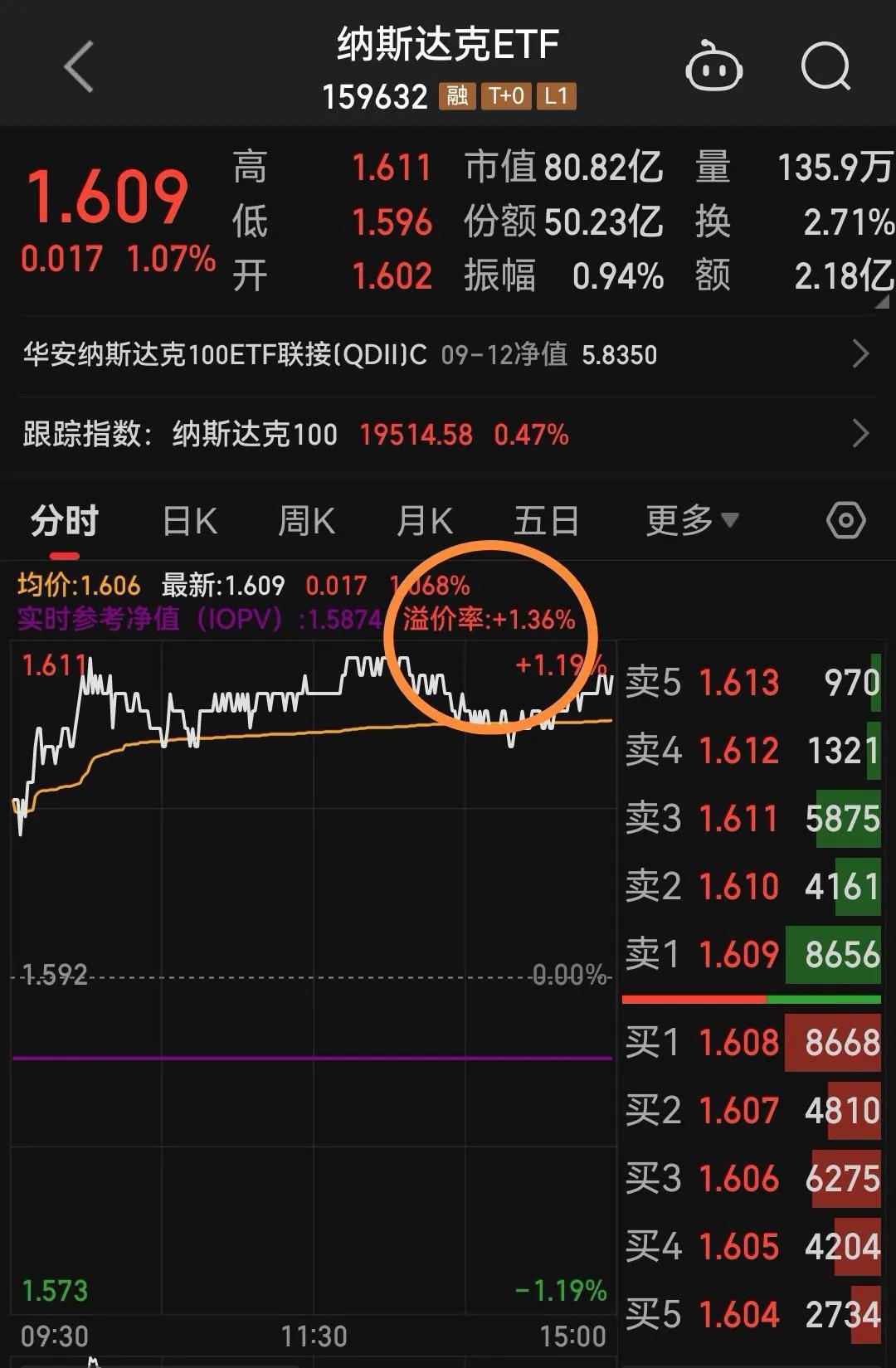 美经济正在向平衡态靠拢，同时价格（房子）还有粘性，因此市场对年内降息幅度和频率的