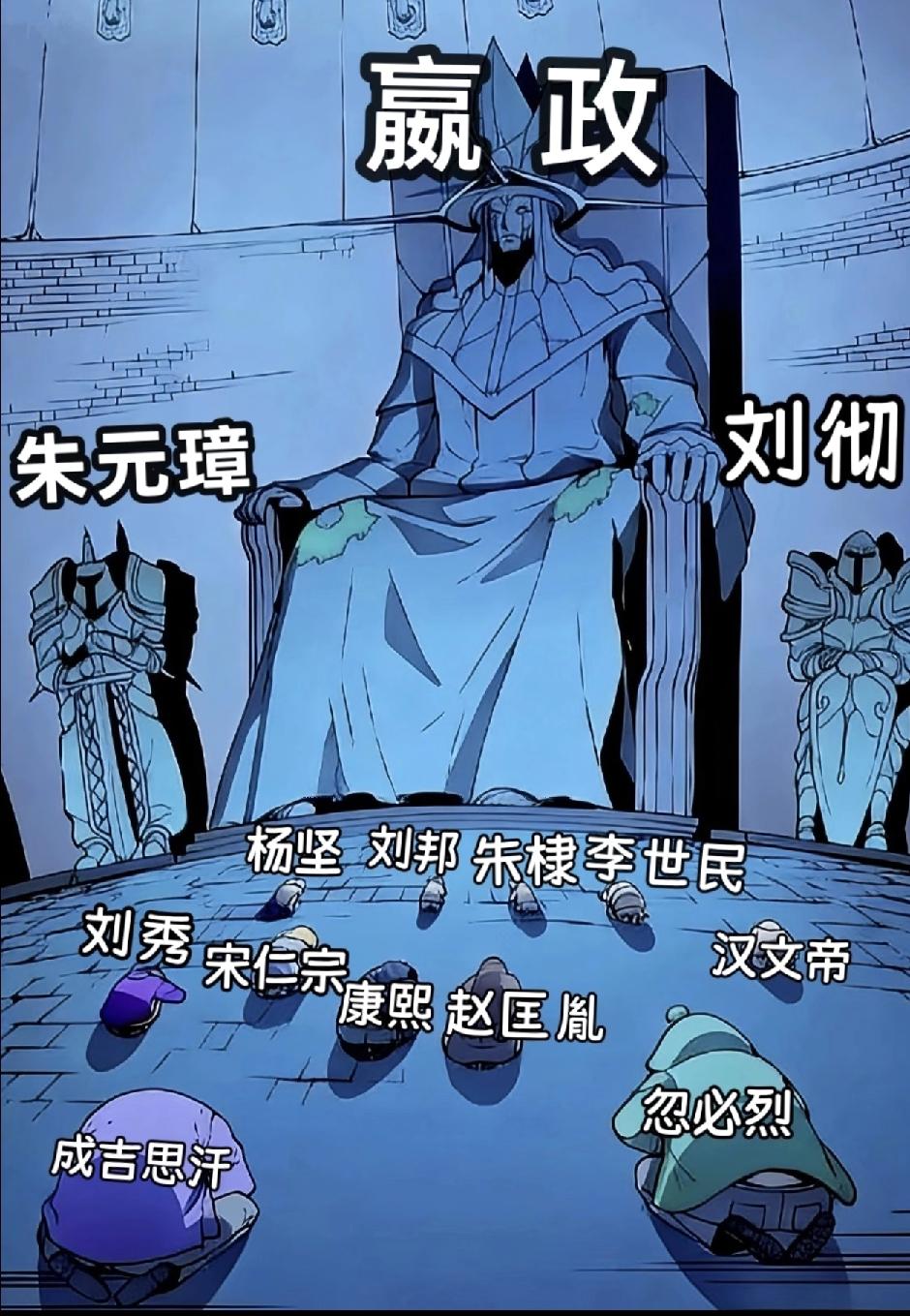 个人感觉历代帝王排序应该这样排序。

嬴政当之无愧，朱元璋跟刘彻也没什么争议吧？