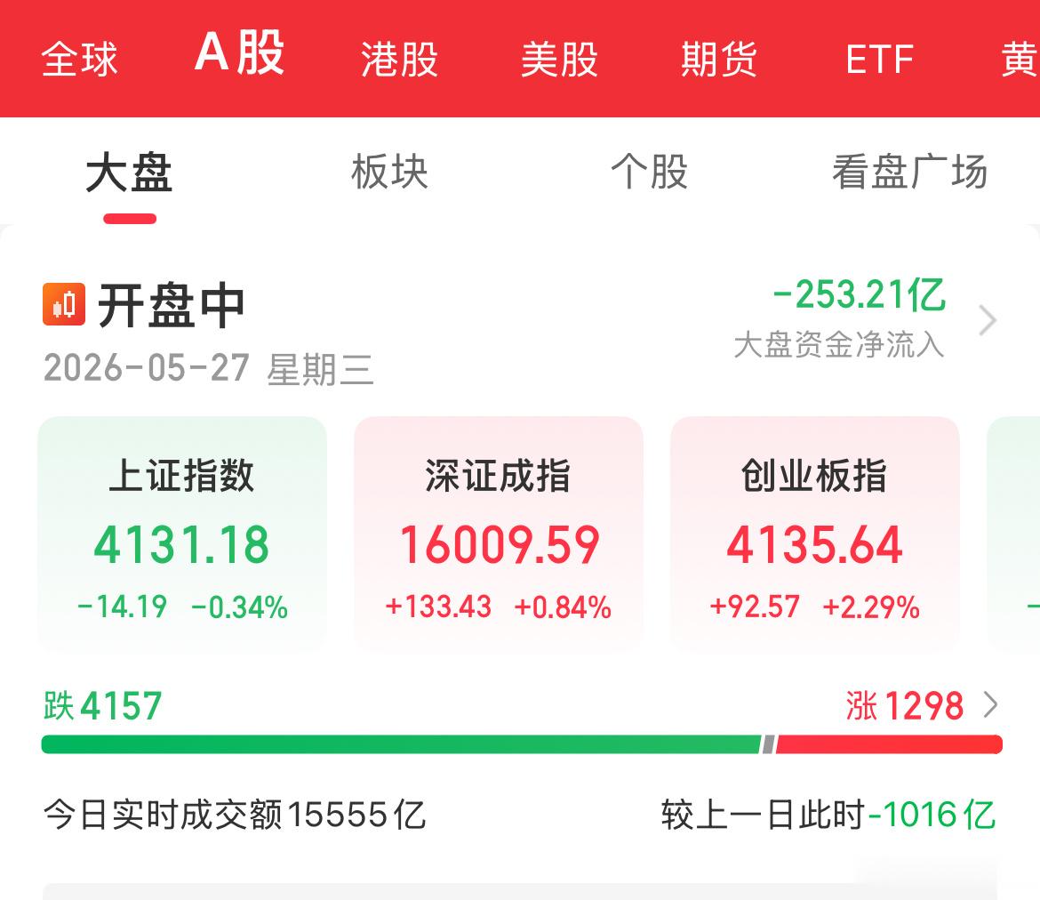 盘面速览复盘外盘，先梳理隔夜核心行情，再聊今日A股开盘与操作思路。 隔夜美股分化