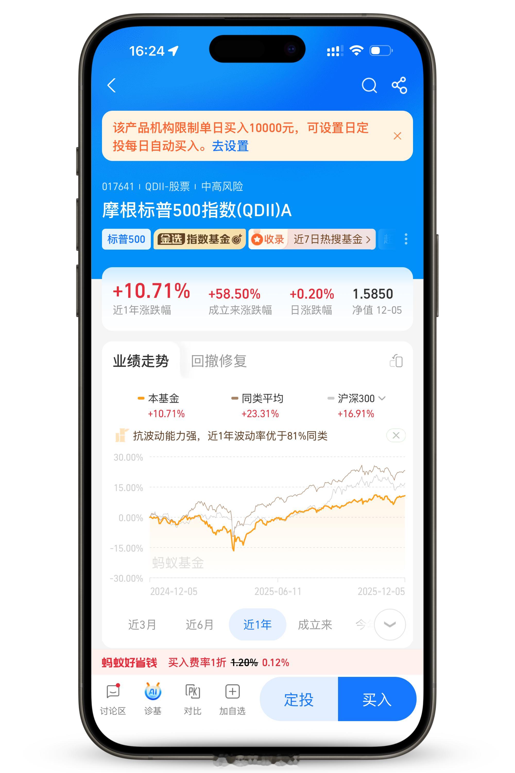 支付宝上的摩根开放了标普500跟纳斯达克100的购买，每天限购 10000 元，