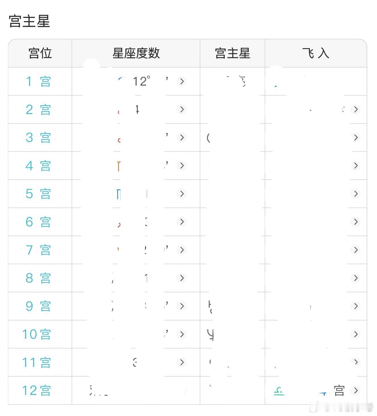 我研究了三个小时我这个星盘，点开评论大开眼界，感觉窥见了天机……🚬 