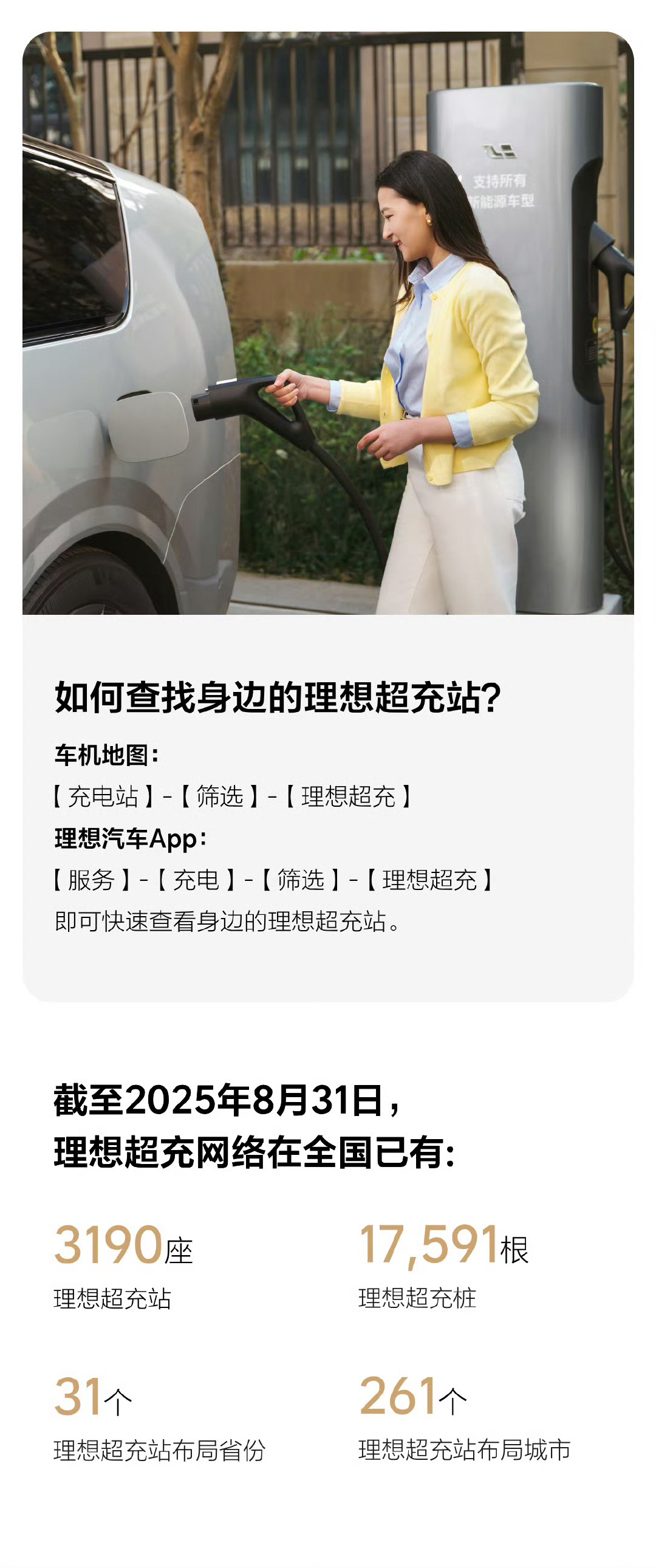 理想的超充站这铺设速度确实够快的，上周又有75座理想超充站上线，浙江省理想超充站
