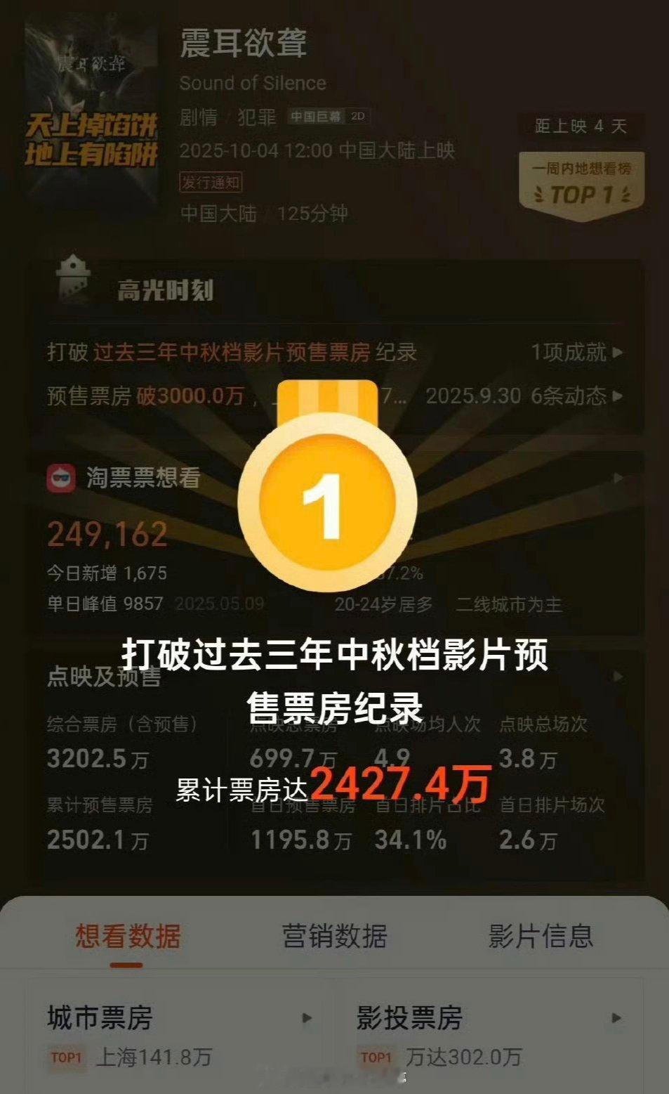 檀健次《震耳欲聋》打破过去三年中秋档影片预售票房记录[yeah] ​​​
