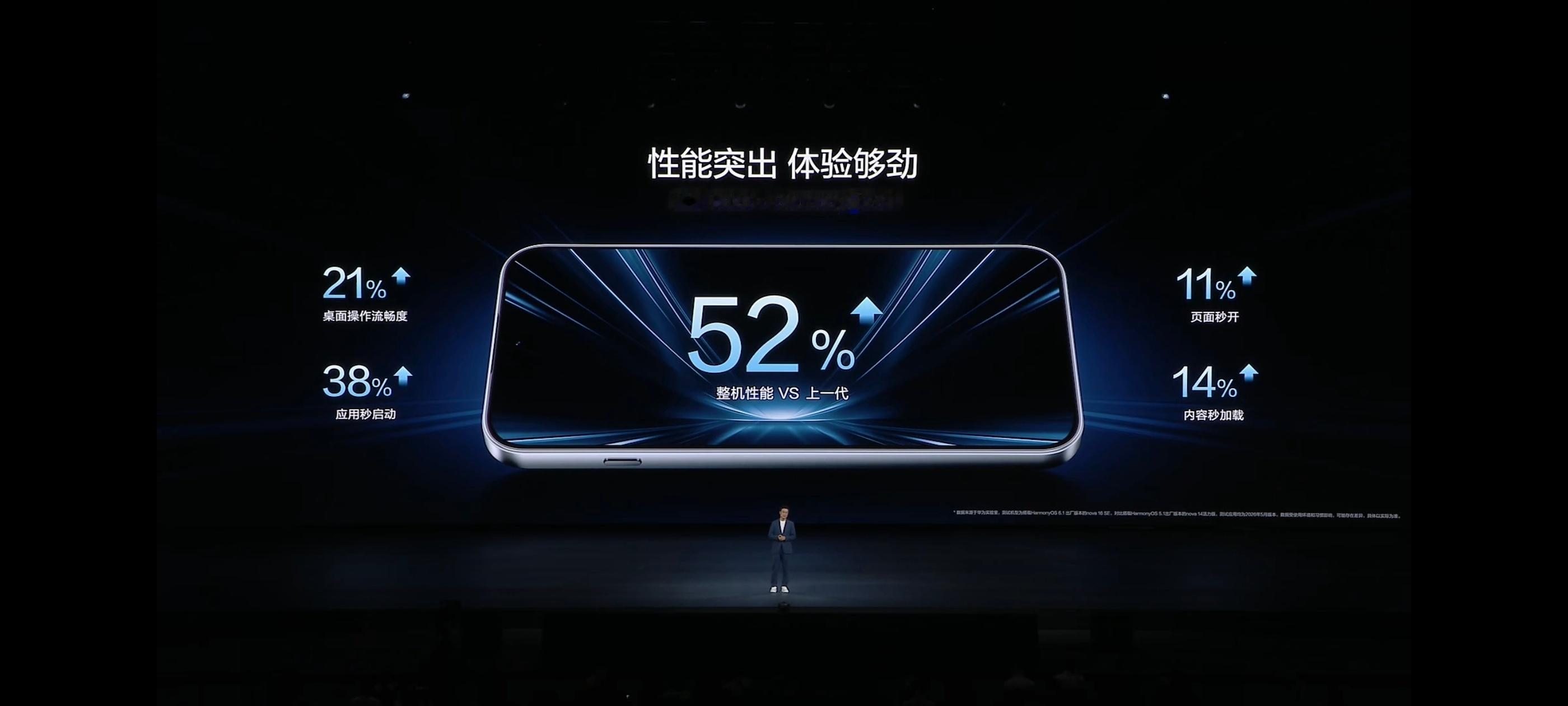 华为发布会华为 nova 16 SE长续航中端机，红枫影像首次下放；6.84 英