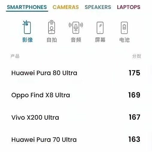 很想知道递进和冲顶的费用差多少。[思考][思考][思考] ​​​