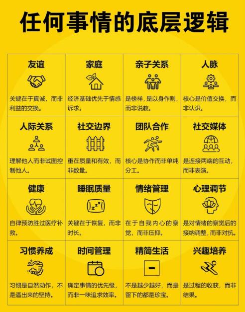 底层逻辑大全！