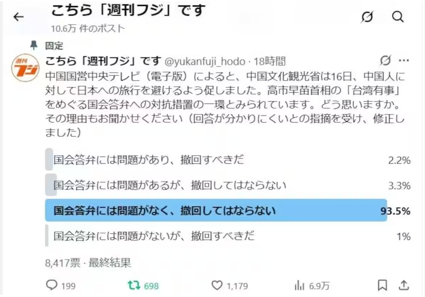 日本富士周刊发布的民意调查，从11月17号开始至11月18号，持续约18小时，设