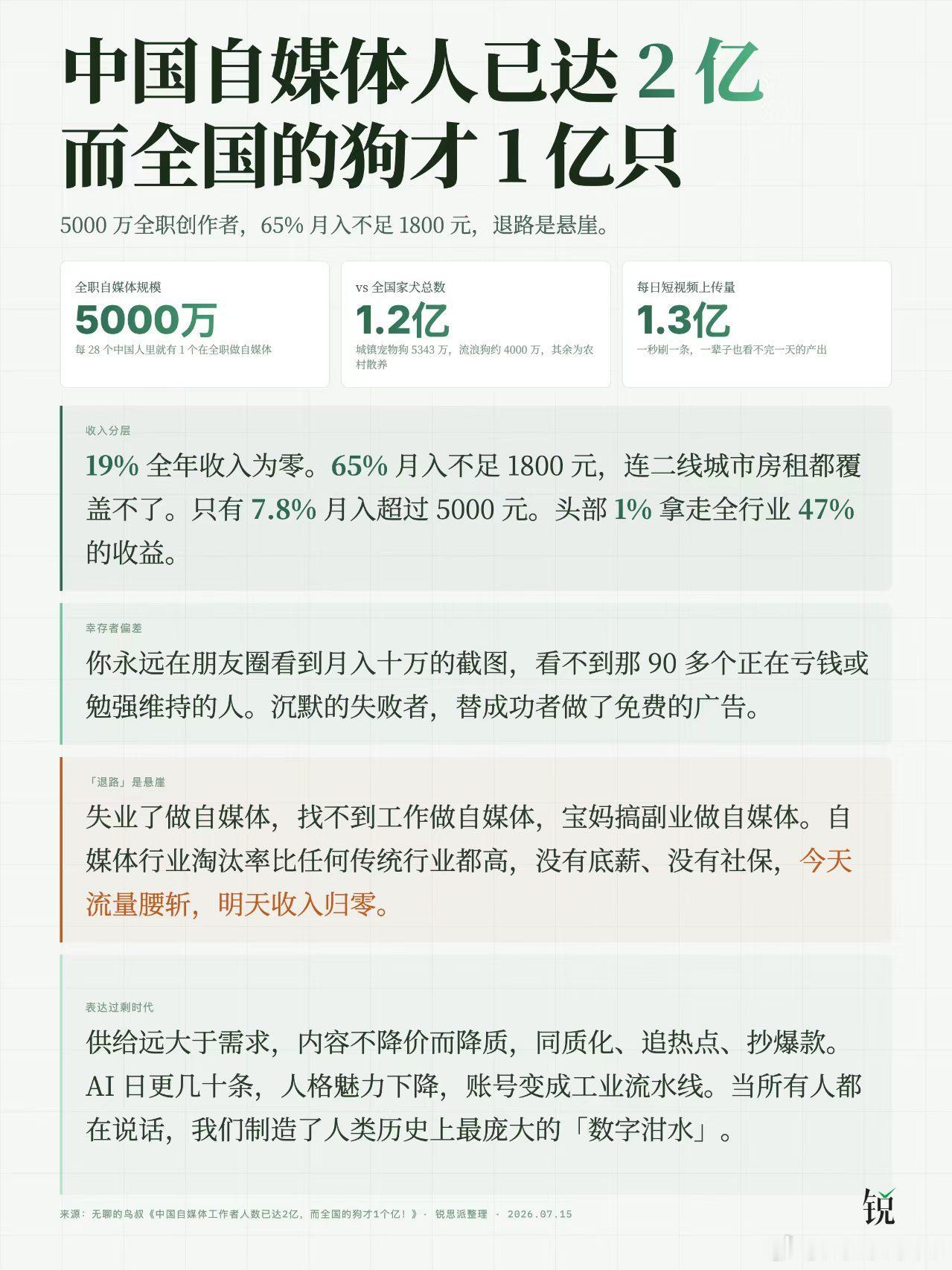 狗都不如，我还倒贴钱