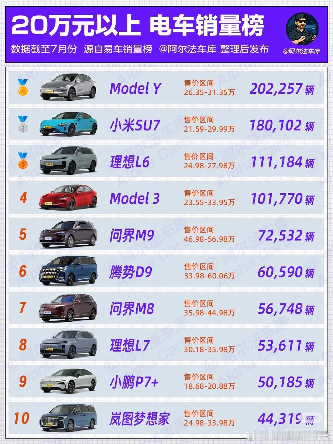 国产电车，啥时候才能把特斯拉干倒🤔 ​​​