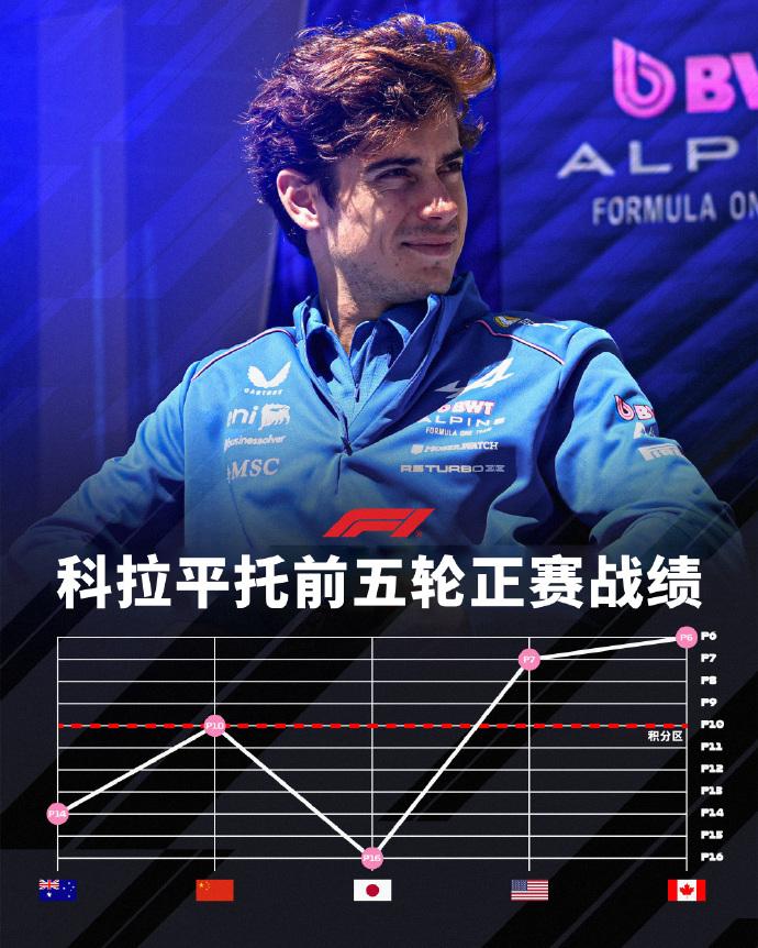 F1-摩纳哥站是最适合当下赛车的赛道，为什么这么说？
因为这个赛道极为特殊，属于