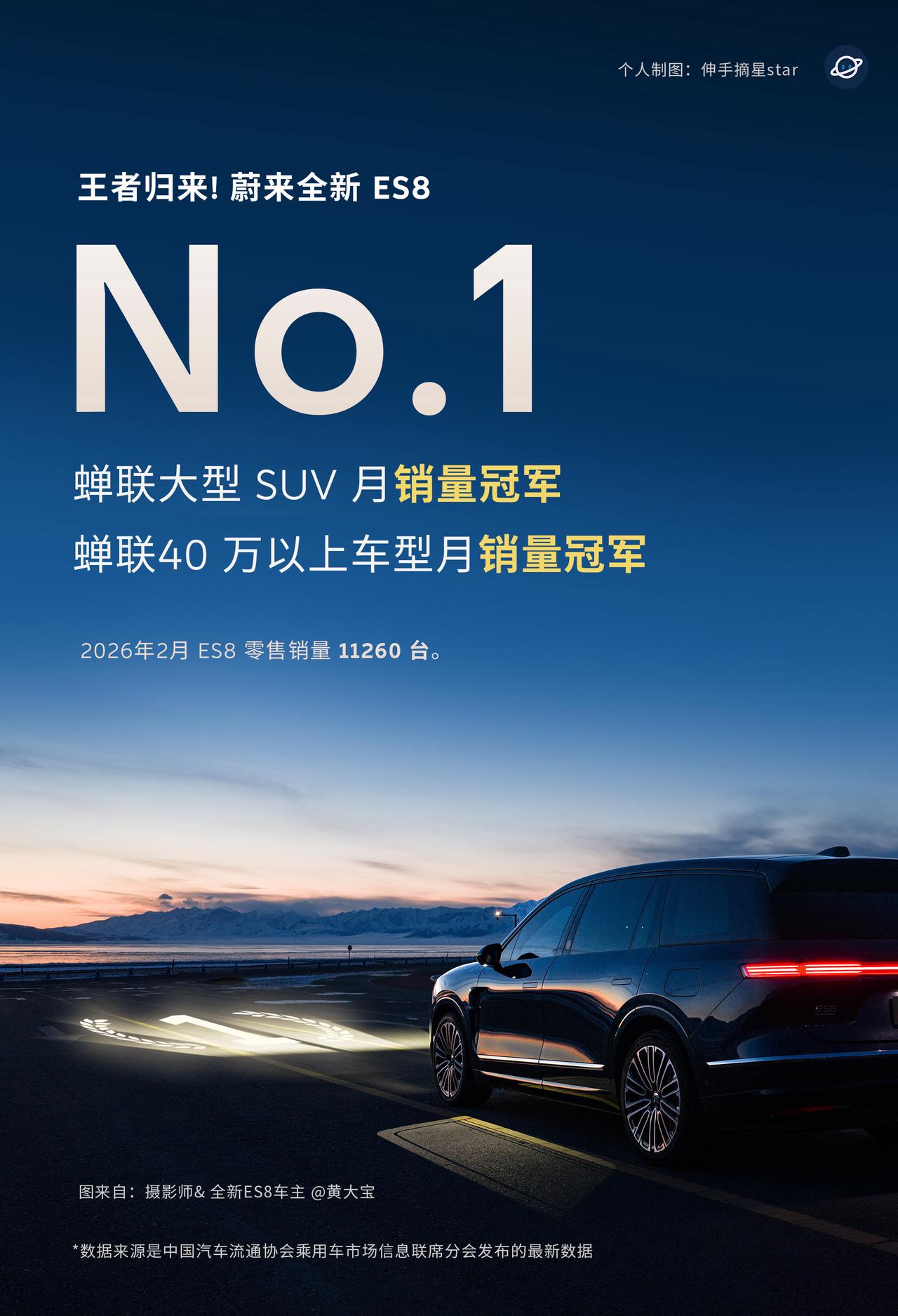 来自乘联会的公布的零售销量：
蔚来全新ES8 2月销量11260台
与蔚来官方公