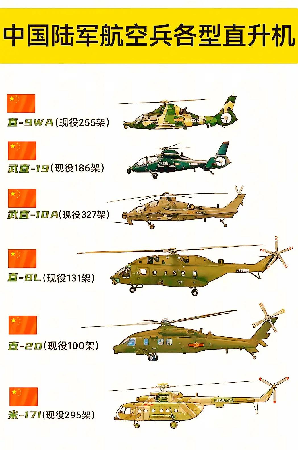 军用直升机。种花家🇨🇳陆军航空兵各型直升机，武直21预计将在202...