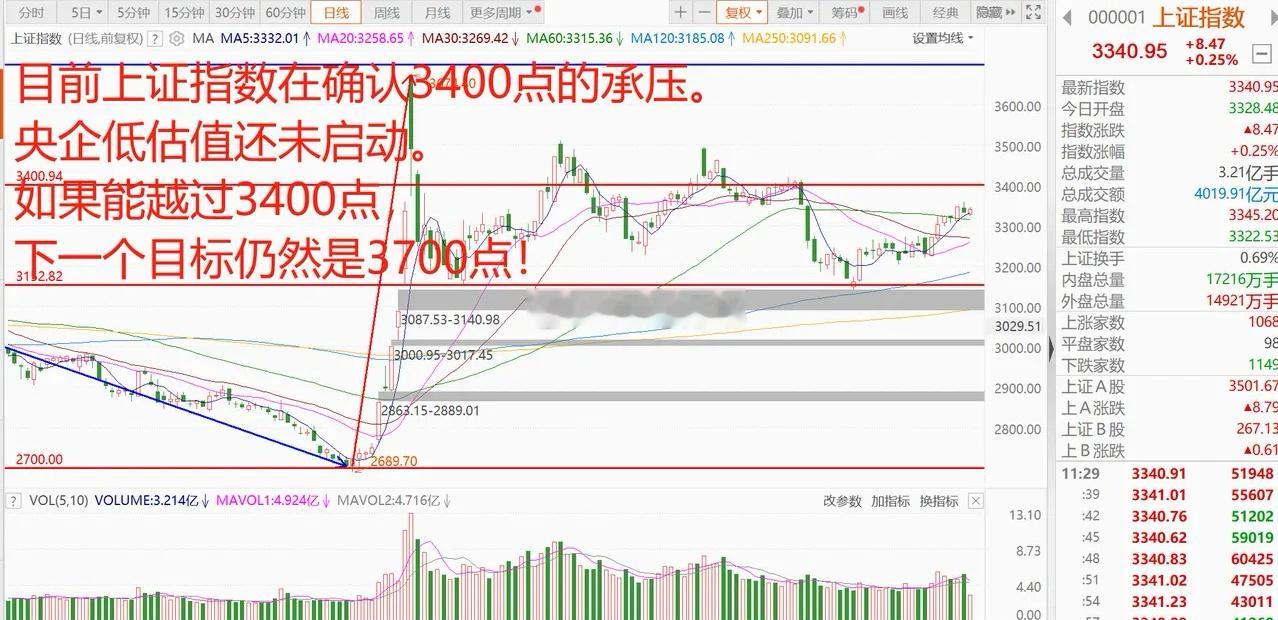 中概股和港股涨疯了！恒生科技指数一个月上涨28%，A股何时启动？ 1、 美元指数