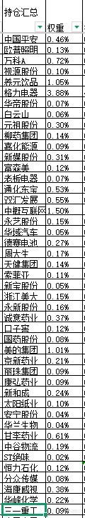 本周股票：总仓位139.33%，净敞口104.27%本次操作持仓总盈亏+26.1