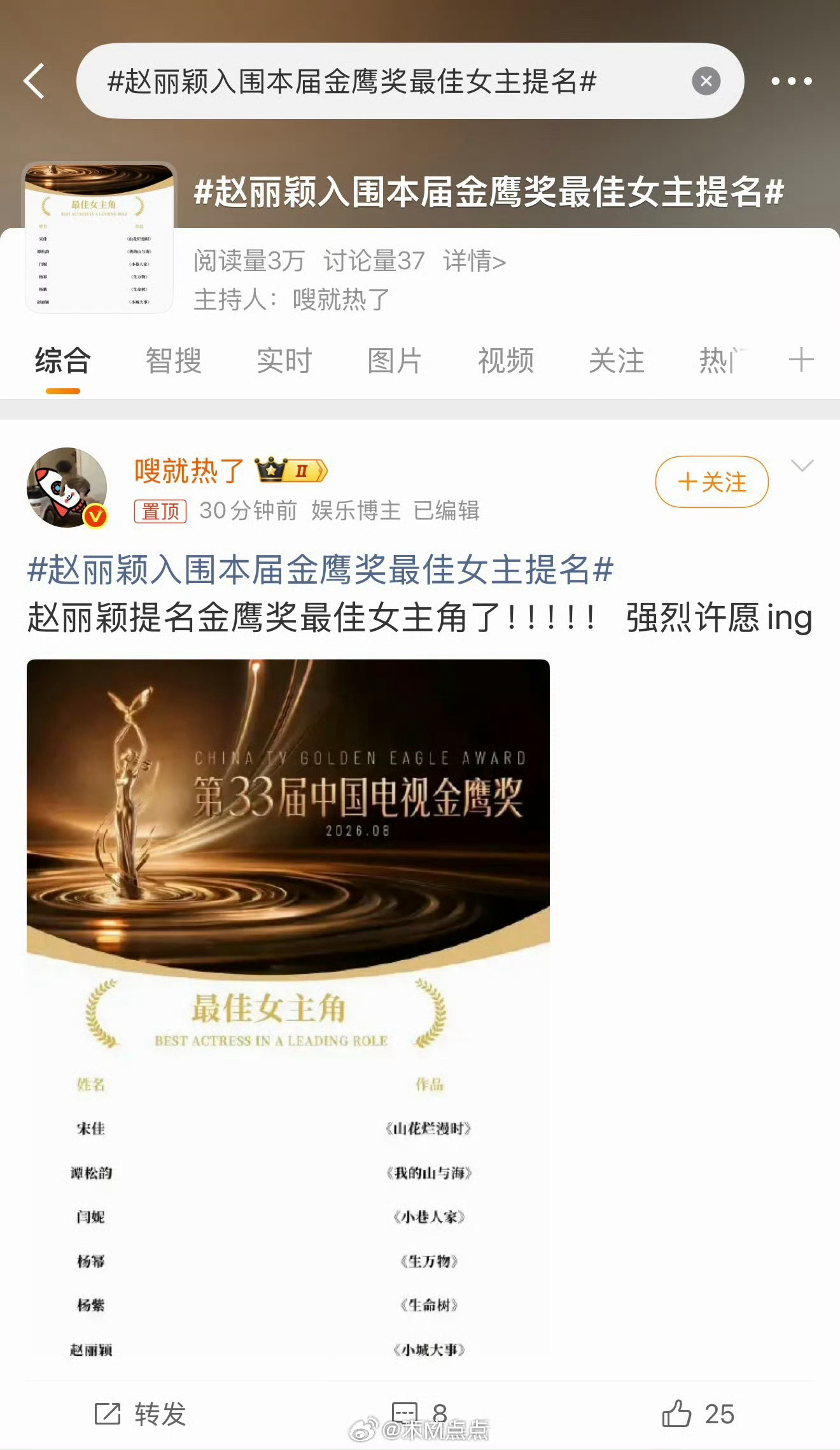 金鹰提名不是还没出吗，赵丽颖入围最佳女主词条都建好了。