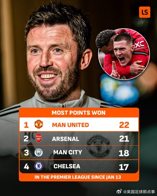 LiveScore：自卡里克上任以来，曼联在英超拿到的积分比任何球队都多📈🔴