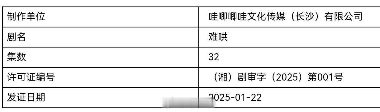 白敬亭、章若楠《难哄》今日取得发行许可证[并不简单]太好啦！难哄要来哄我了 