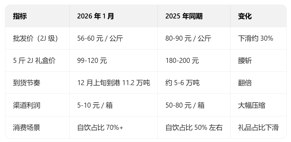 春节越来越近，最近社会上出现了3个怪事，大家发现没有？ 第一个，换赛道存款失败的