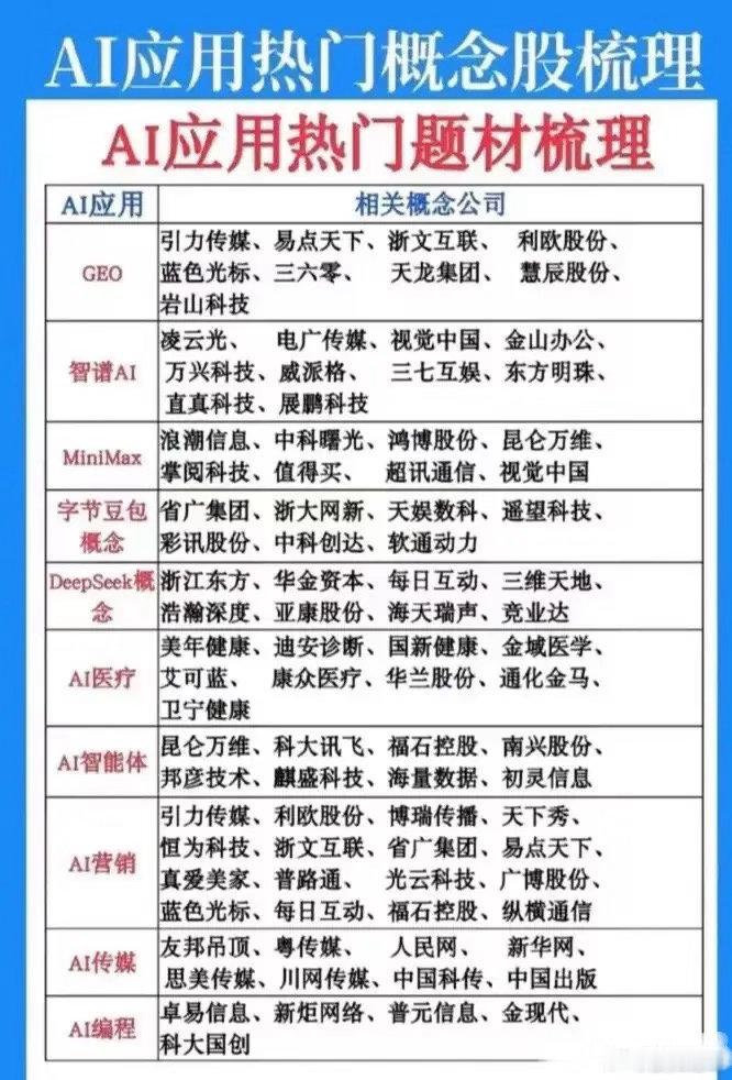 【机构研报】AI+跨境电商双击！赛维时代涨停，头部标的迎来业绩与逻辑共振AI应用