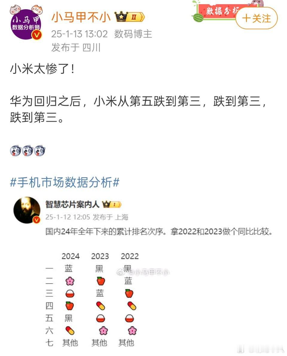 华为回归对小米的影响不是很大吧？华为目前出货主力是高端旗舰手机，主要冲击的是苹果