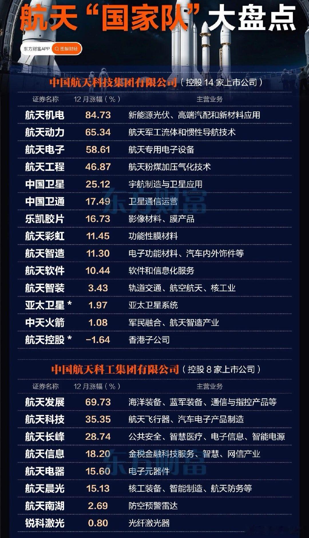 航天系国家队盘点A股