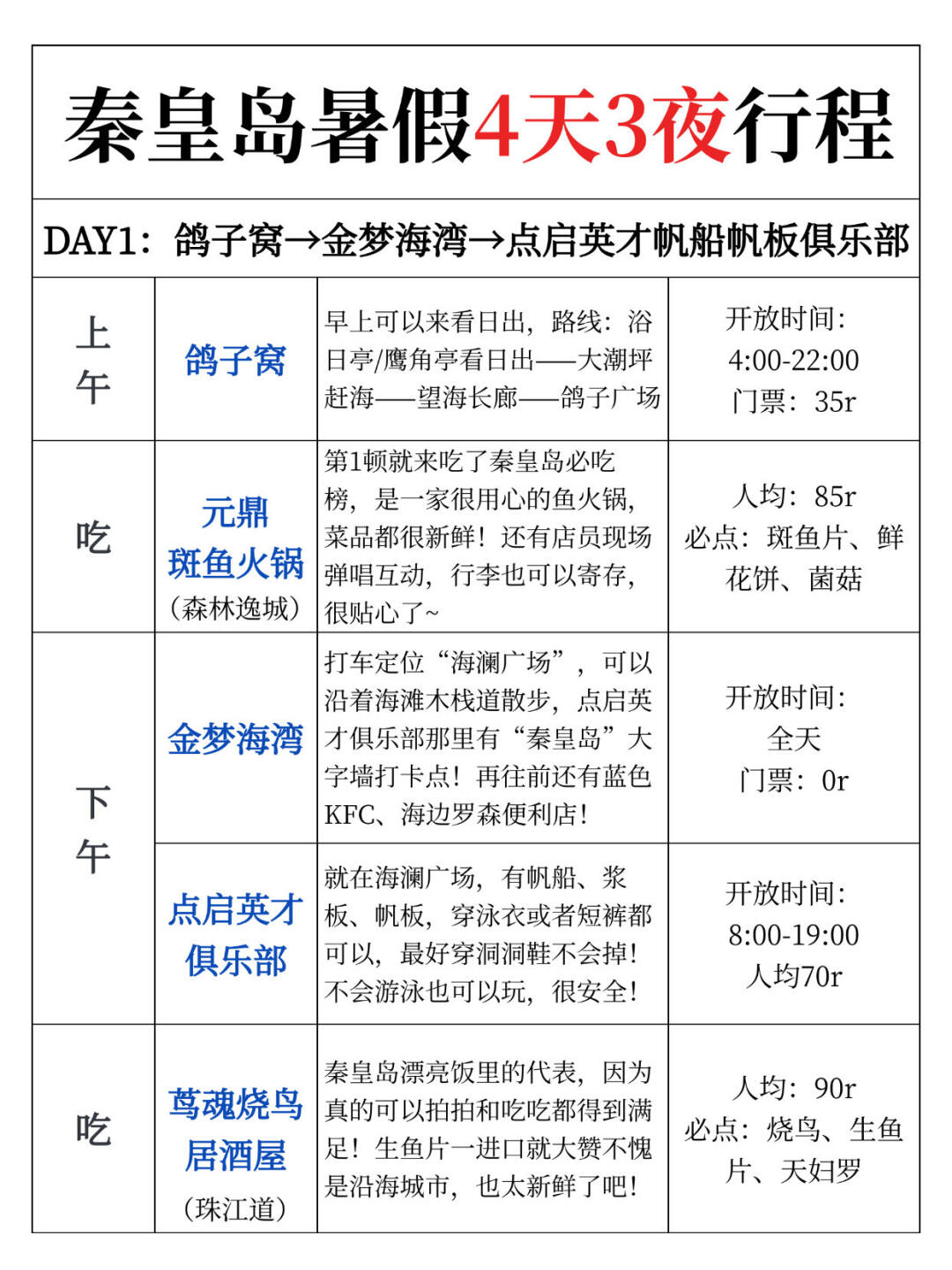 懒人必看｜舒适版秦皇岛4️⃣日游攻略