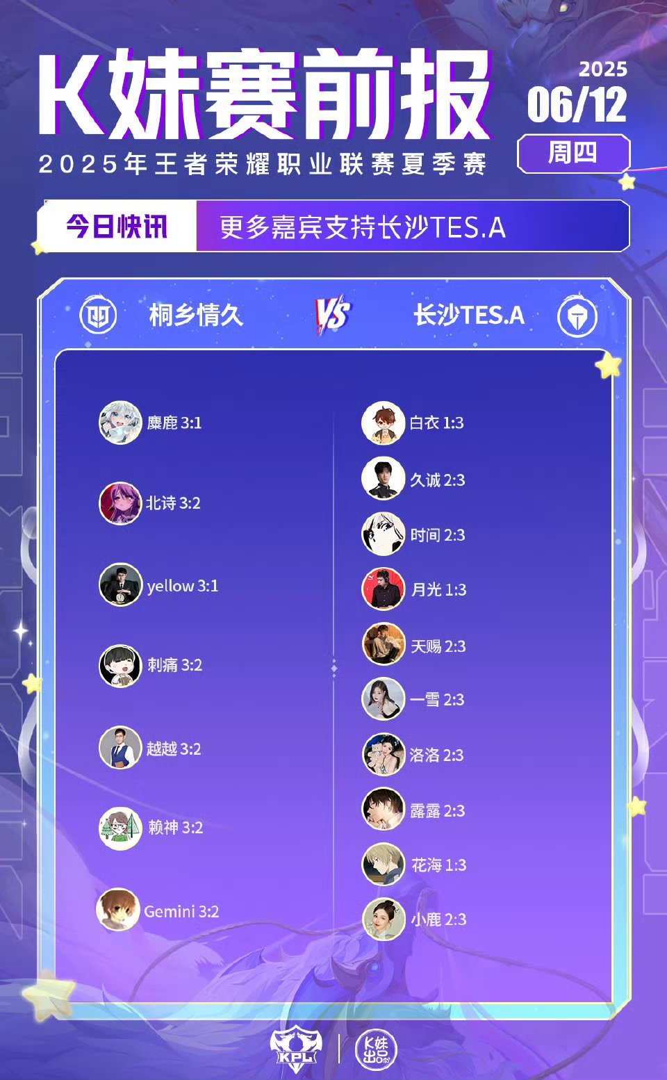 2025KPL夏季赛｜K妹赛前报7v10，更多嘉宾支持长沙TES.A；10v7，