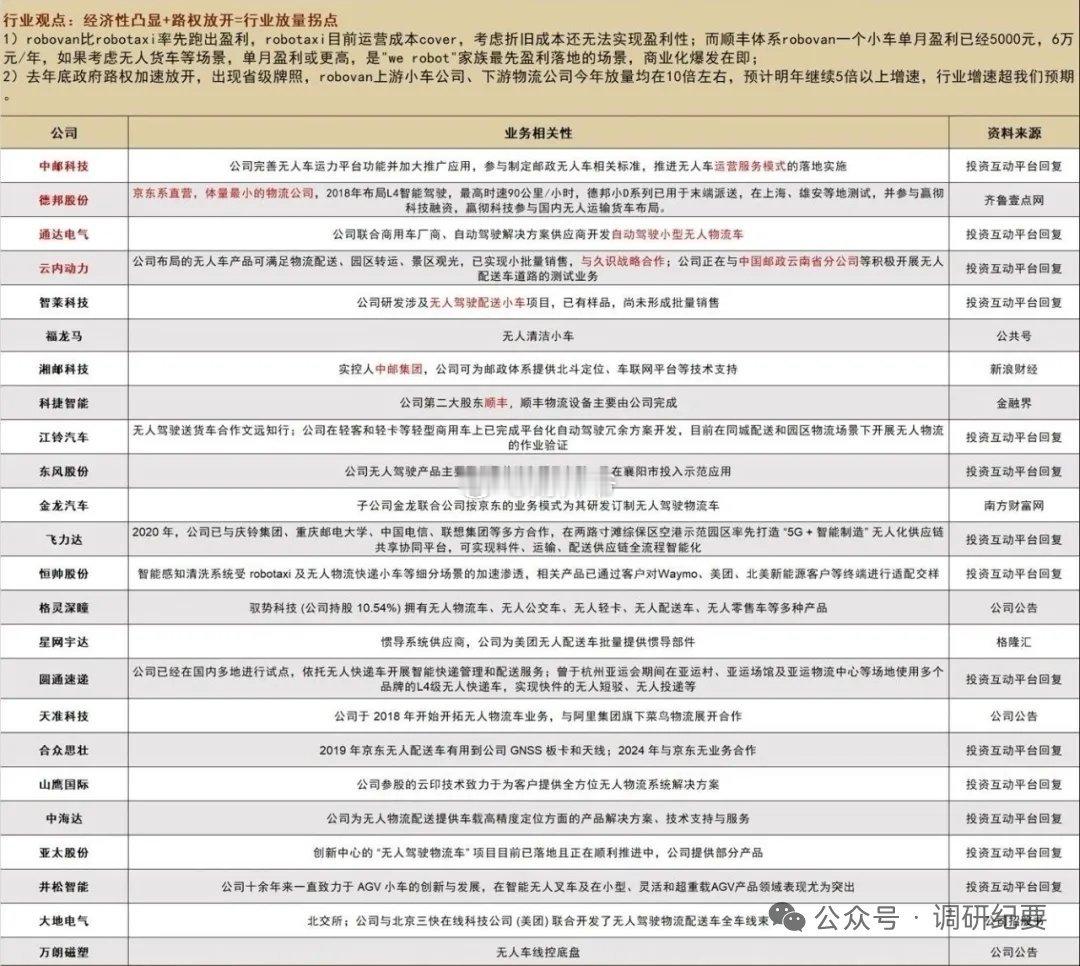 A股【无人物流车】概念 ​​​